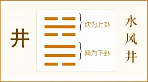 水风井卦|水风井卦六爻详解吉凶，水风井卦预示什么？